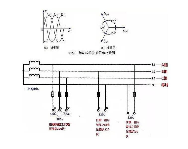 相線、中性線和火線、零線 示意圖