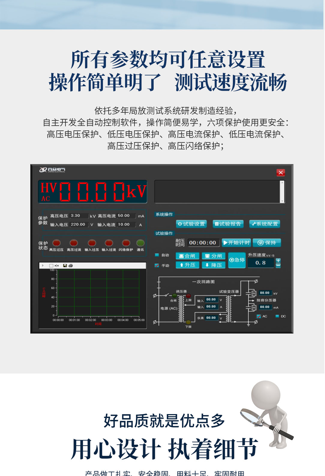 局部放電測(cè)試系統(tǒng)，局部放電檢測(cè)儀